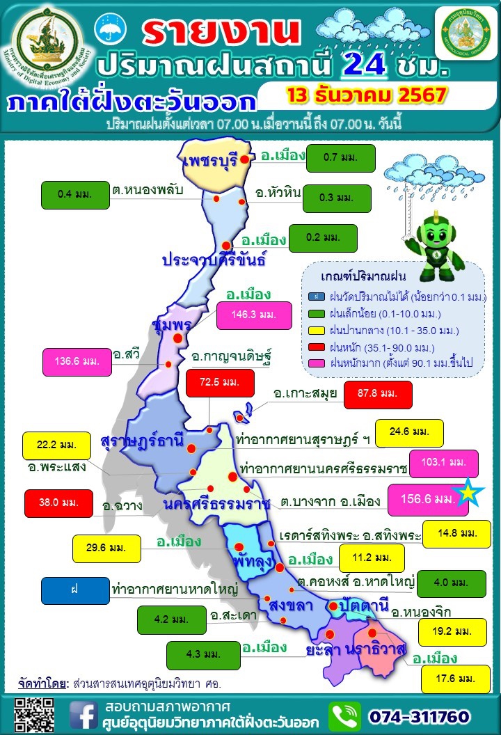 รายงานปริมาณฝนสถานี