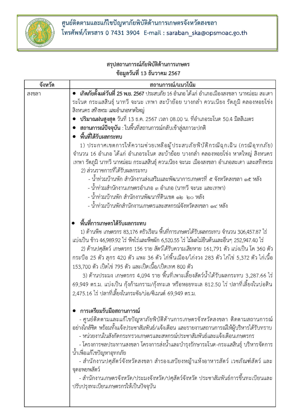 สรุปสถานการณ์ภัยพิบัติด้านการเกษตร