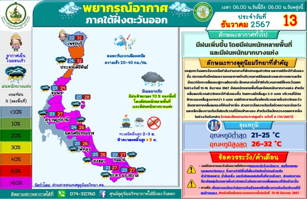 พยากรณ์อากาศภาคใต้ฝั่งตะวันออก