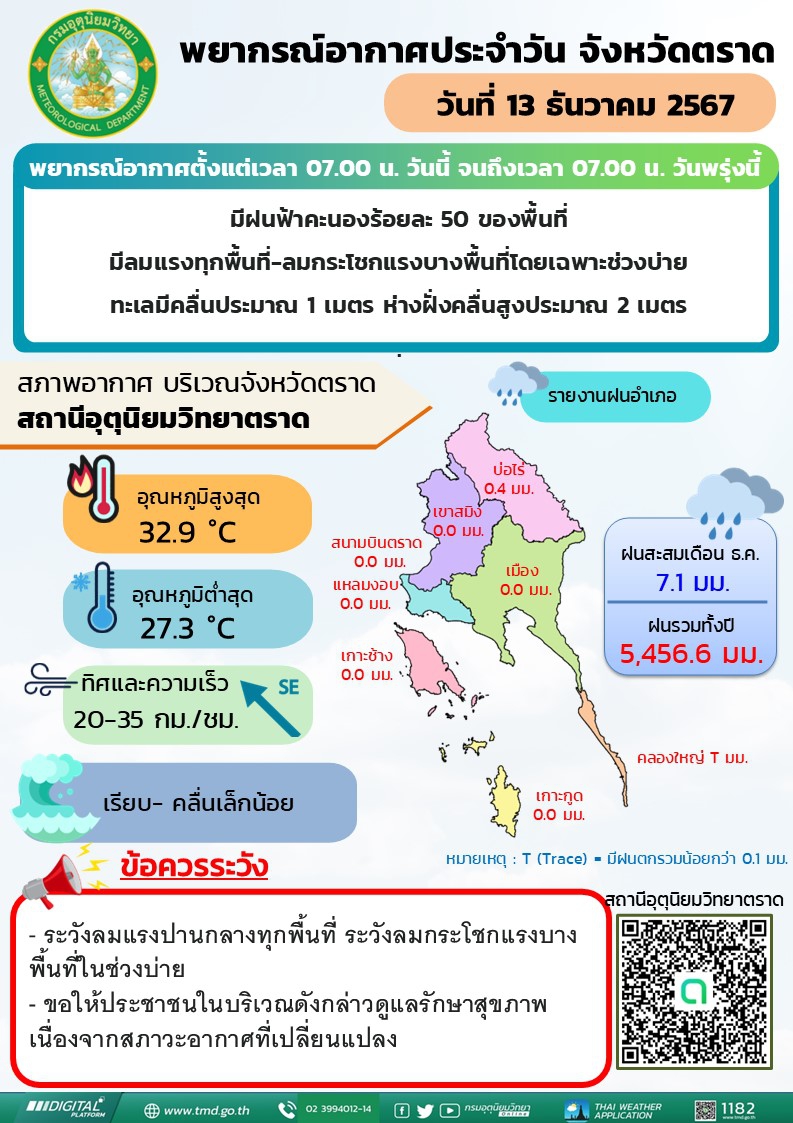 พยากรณ์อากาศประจำวันศุกร์ที่ 13 ธันวาคม พ.ศ. 2567