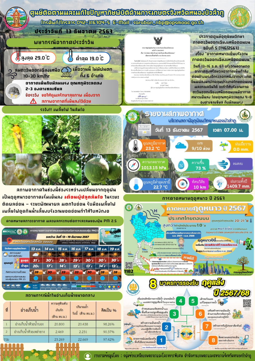 ศูนย์ติดตามและแก้ไขปัญหาภัยพิบัติด้านการเกษตรจังหวัดหนองบัวลำภู