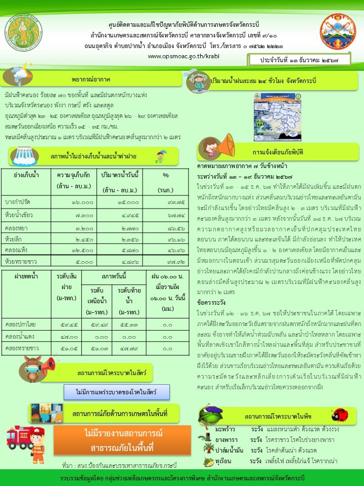 สภาพอากาศและสถานการณ์โรคระบาดในพืช