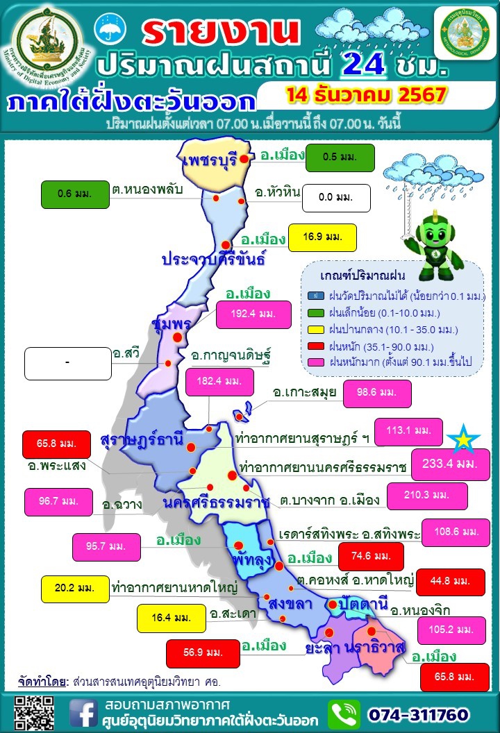 รายงานปริมาณฝนสถานี