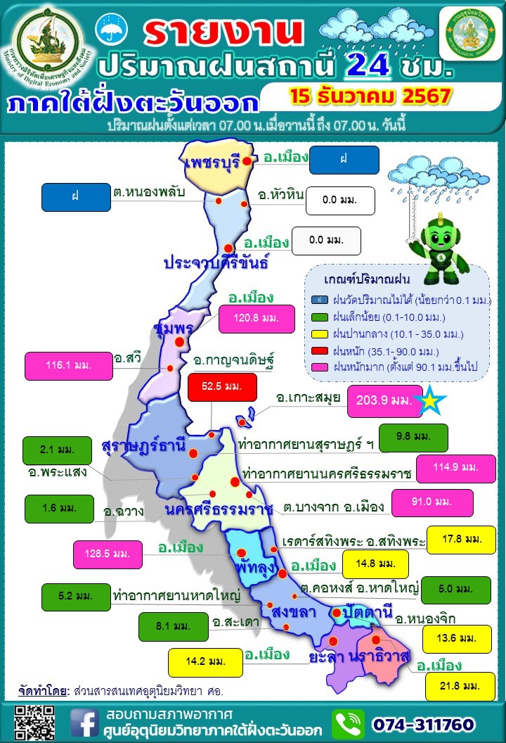 รายงานปริมาณฝนสถานี