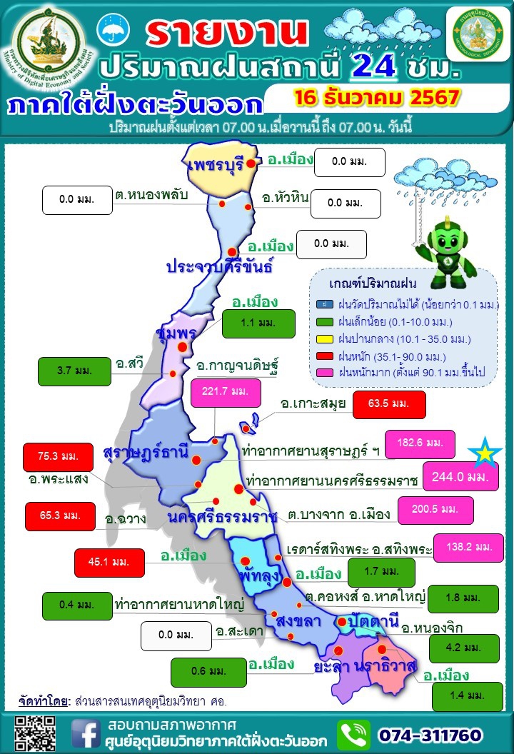 รายงานปริมาณฝนสถานี