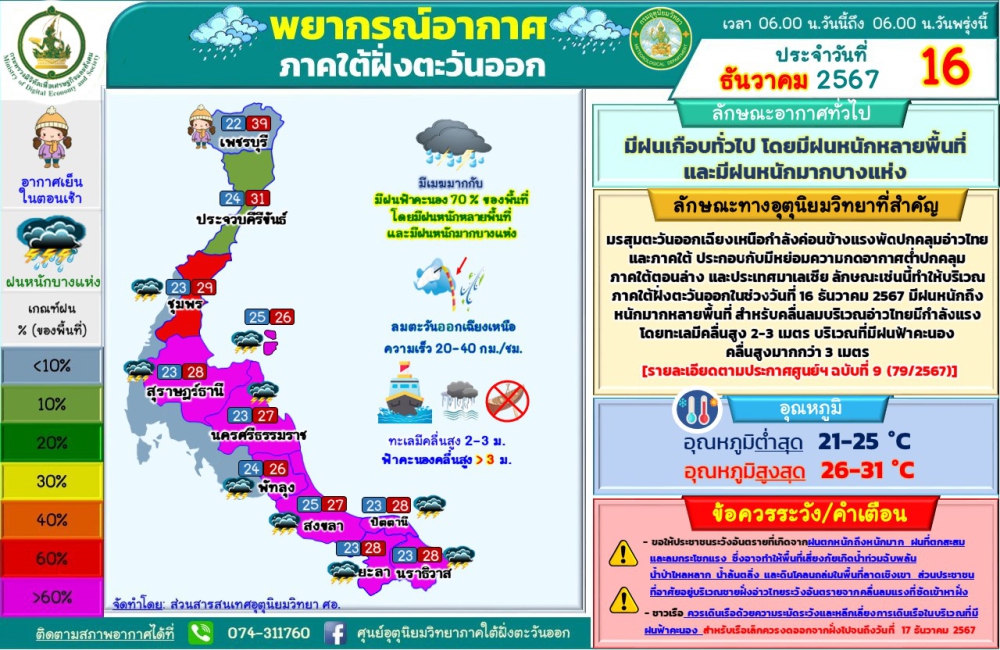 พยากรณ์อากาศภาคใต้ฝั่งตะวันออก