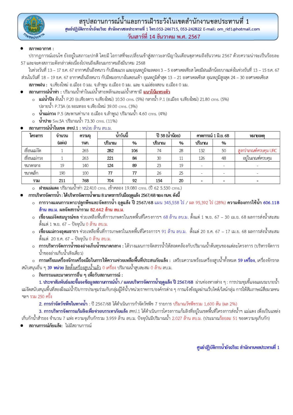 สถานการณ์น้ำ ประจำวันเสาร์ที่ 14 ธันวาคม 2567