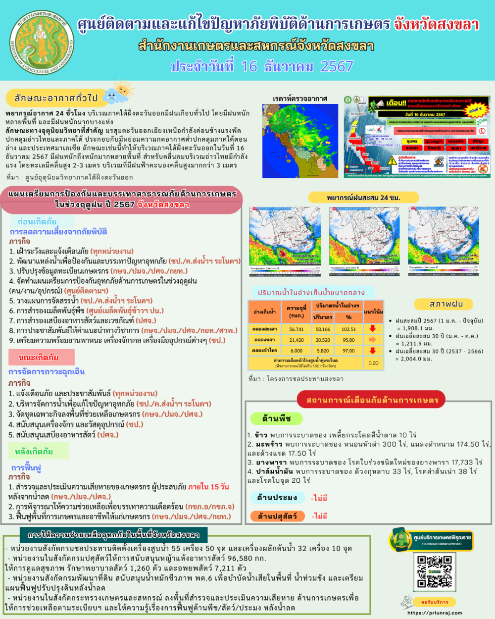 รายงานศูนย์ติดตามและแก้ไขปัญหาภัยพิบัติด้านการเกษตรจังหวัดสงขลา