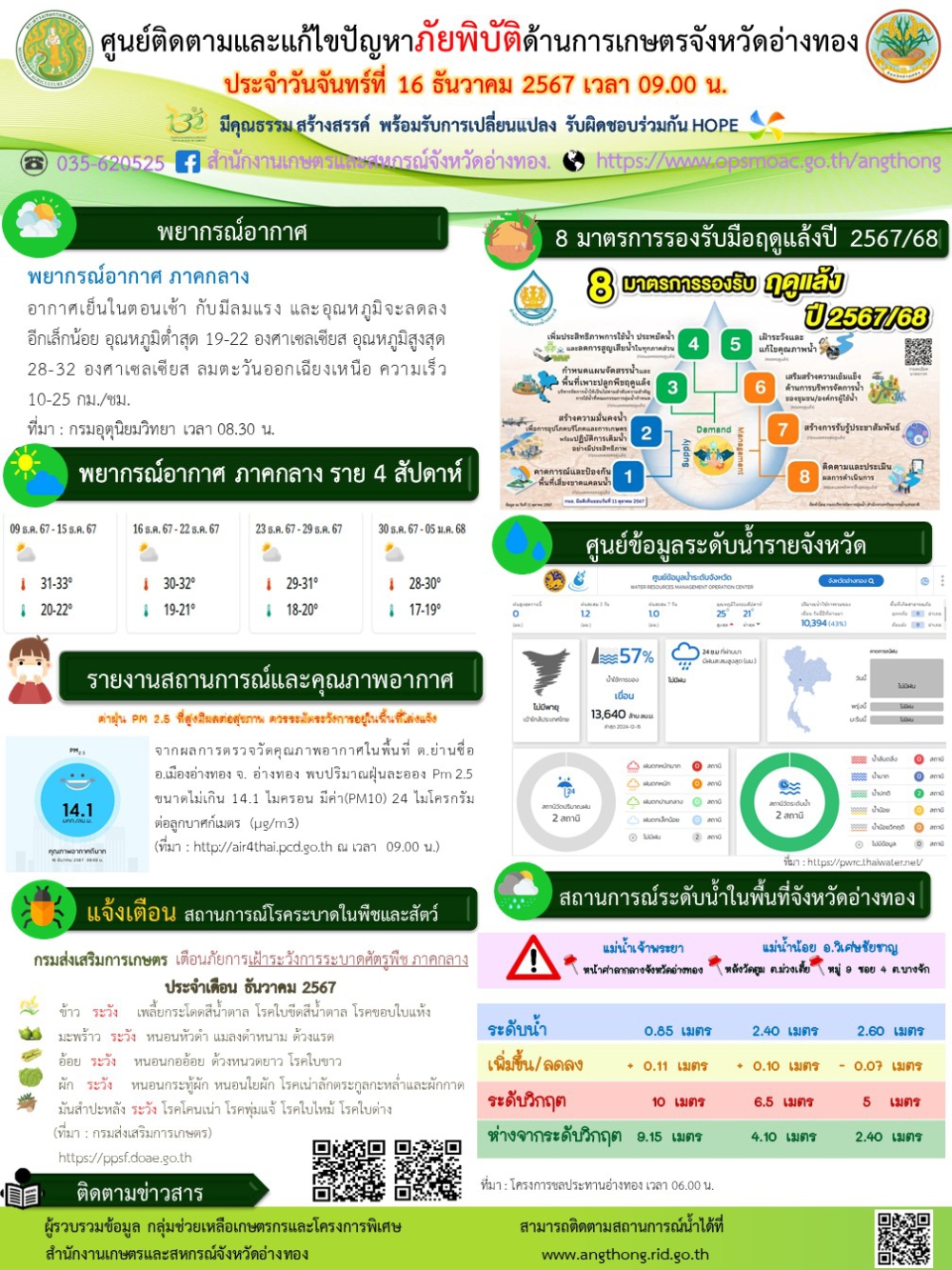 ศูนย์ติดตามและแก้ไขปัญหาภัยพิบัติด้านการเกษตรจังหวัดอ่างทอง