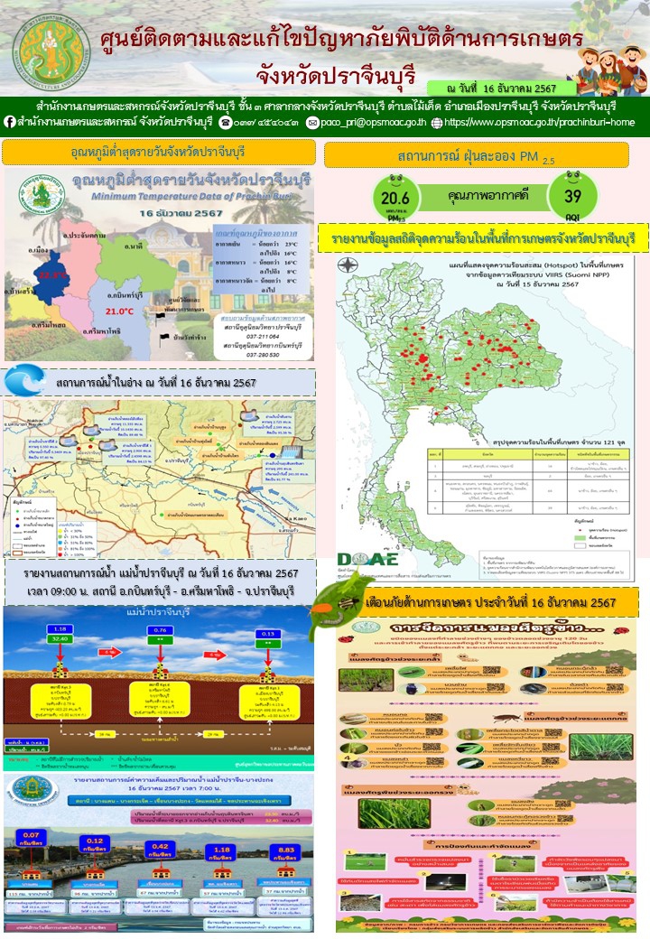 ประจำวันที่ 16 ธันวาคม 2567