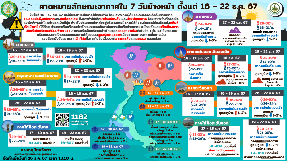 คาดหมายลักษณะอากาศใน