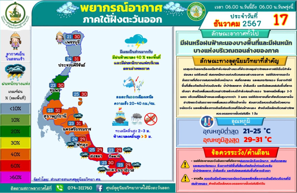 พยากรณ์อากาศภาคใต้ฝั่งตะวันออก