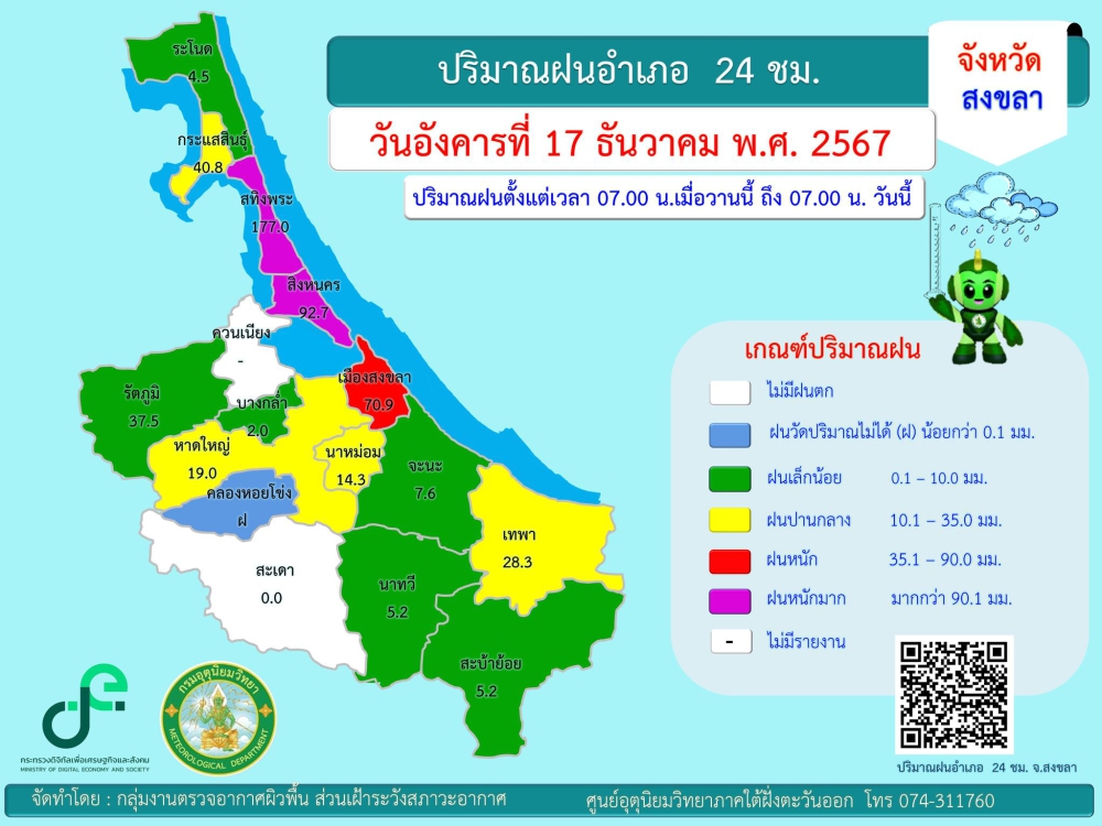 รายงานปริมาณฝนอำเภอ