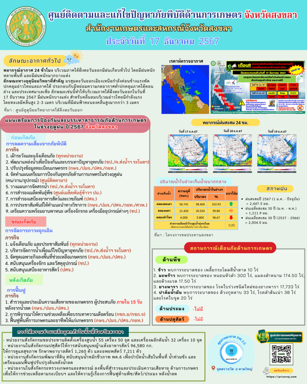 รายงานศูนย์ติดตามและแก้ไขปัญหาภัยพิบัติด้านการเกษตรจังหวัดสงขลา