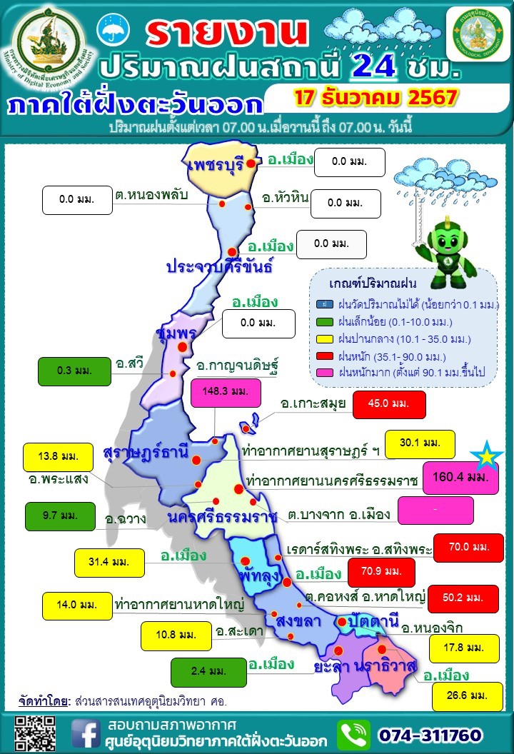 รายงานปริมาณฝนสถานี