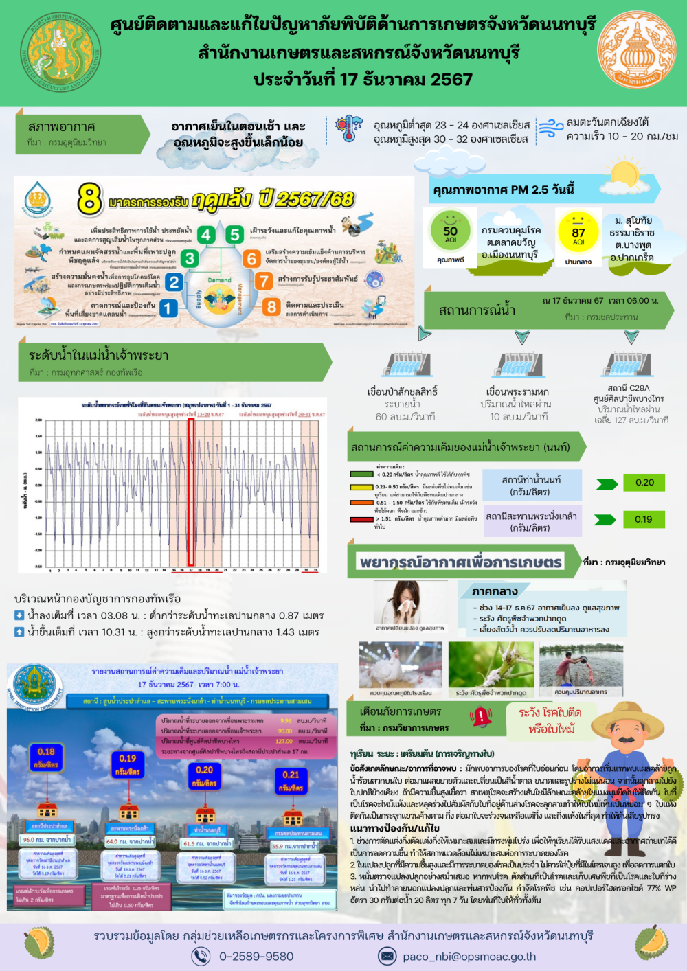 รายงานการติดตามและแก้ไขปัญหาภัยพิบัติด้านการเกษตรจังหวัดนนทบุรี