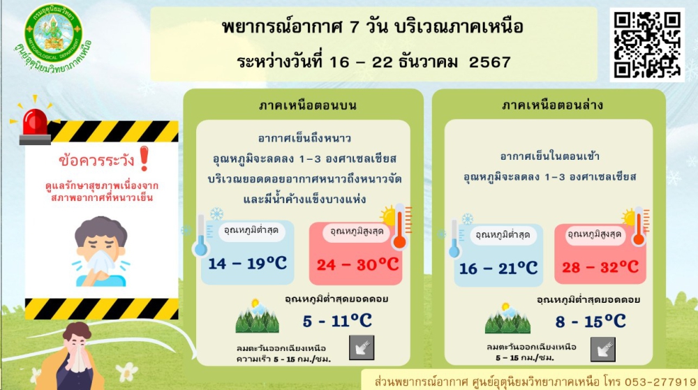 คาดหมายอากาศรายภาค ระหว่างวันที่ 16 – 22 ธันวาคม พ.ศ. 2567