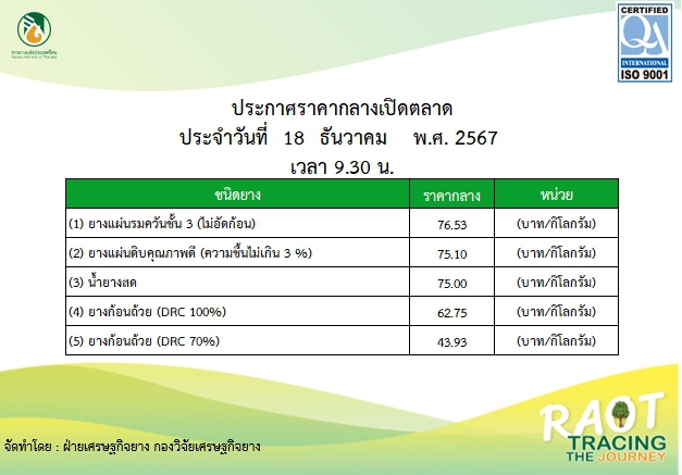 ราคายางพารา ณ วันที่ 18 ธันวาคม พ.ศ. 2567