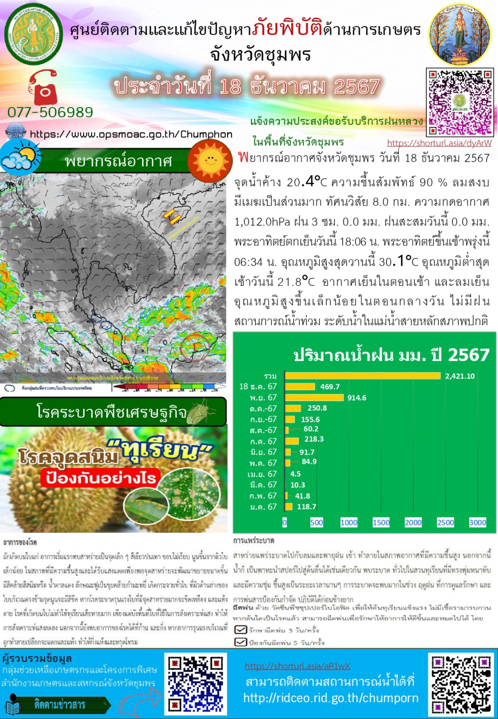 รายงานสภาพอากาศศูนย์ติดตามและแก้ไขปัญหาภัยพิบัติด้านการเกษตรจังหวัดชุมพร