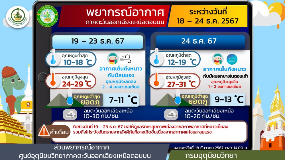 พยากรณ์อากาศภาคตะวันออกเฉียงเหนือตอนบน