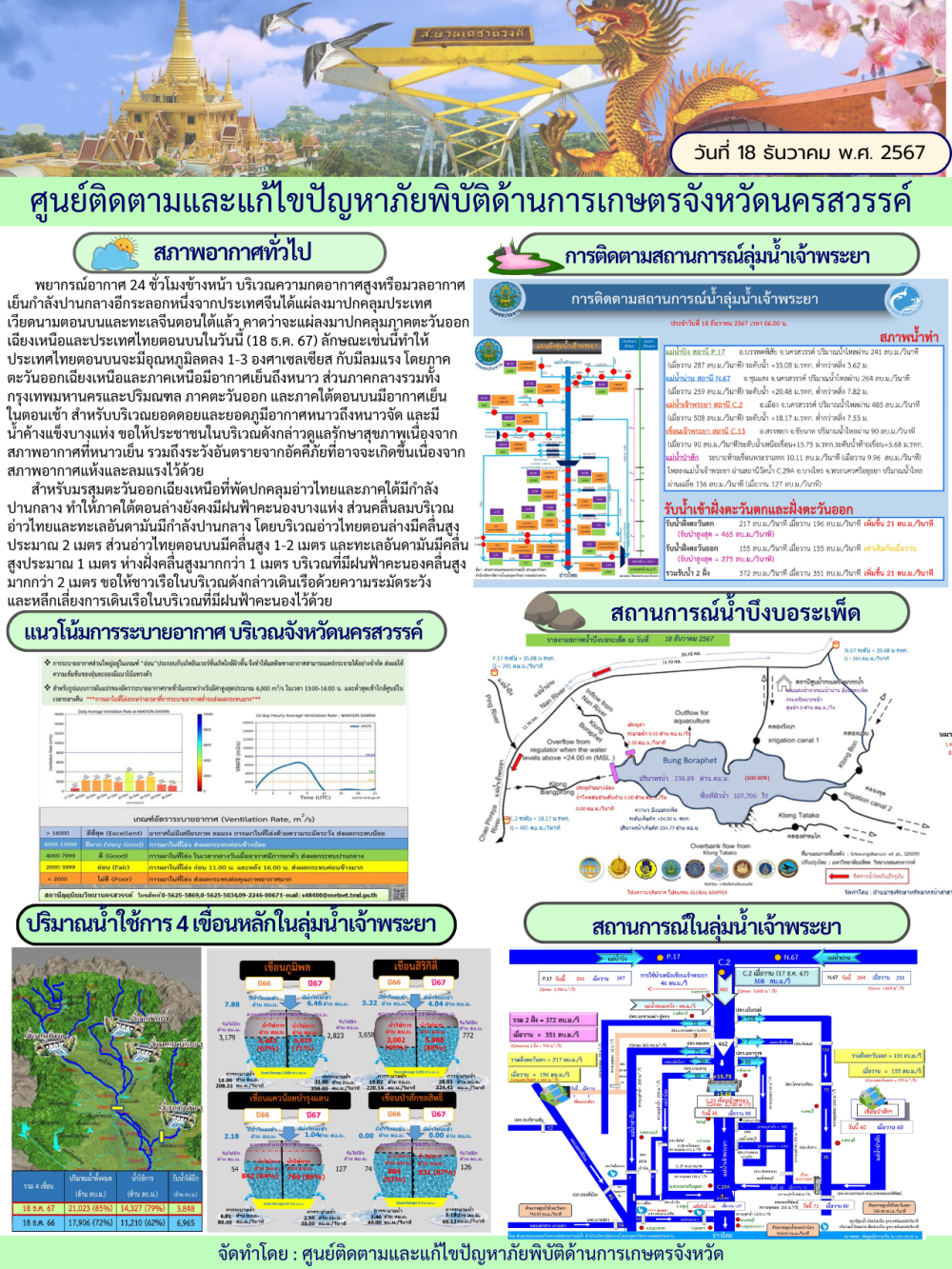 ศูนย์ติดตามและแก้ไขปัญหาภัยพิบัติด้านการเกษตร