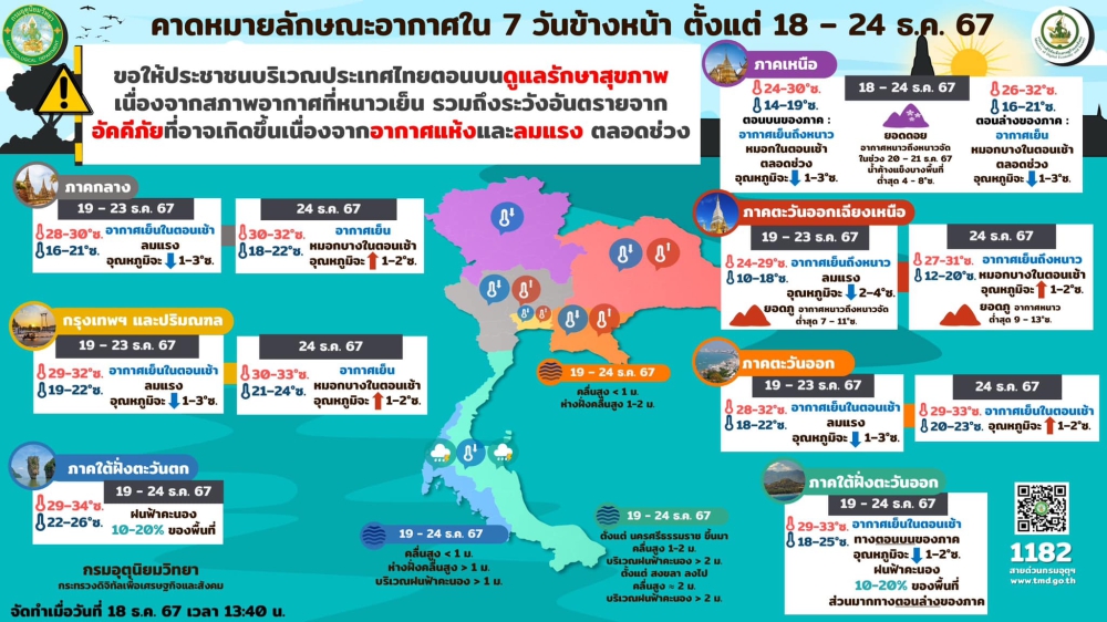 คาดหมายลักษณะอากาศ 7 วันข้างหน้า (18 - 24 ธันวาคม 2567)