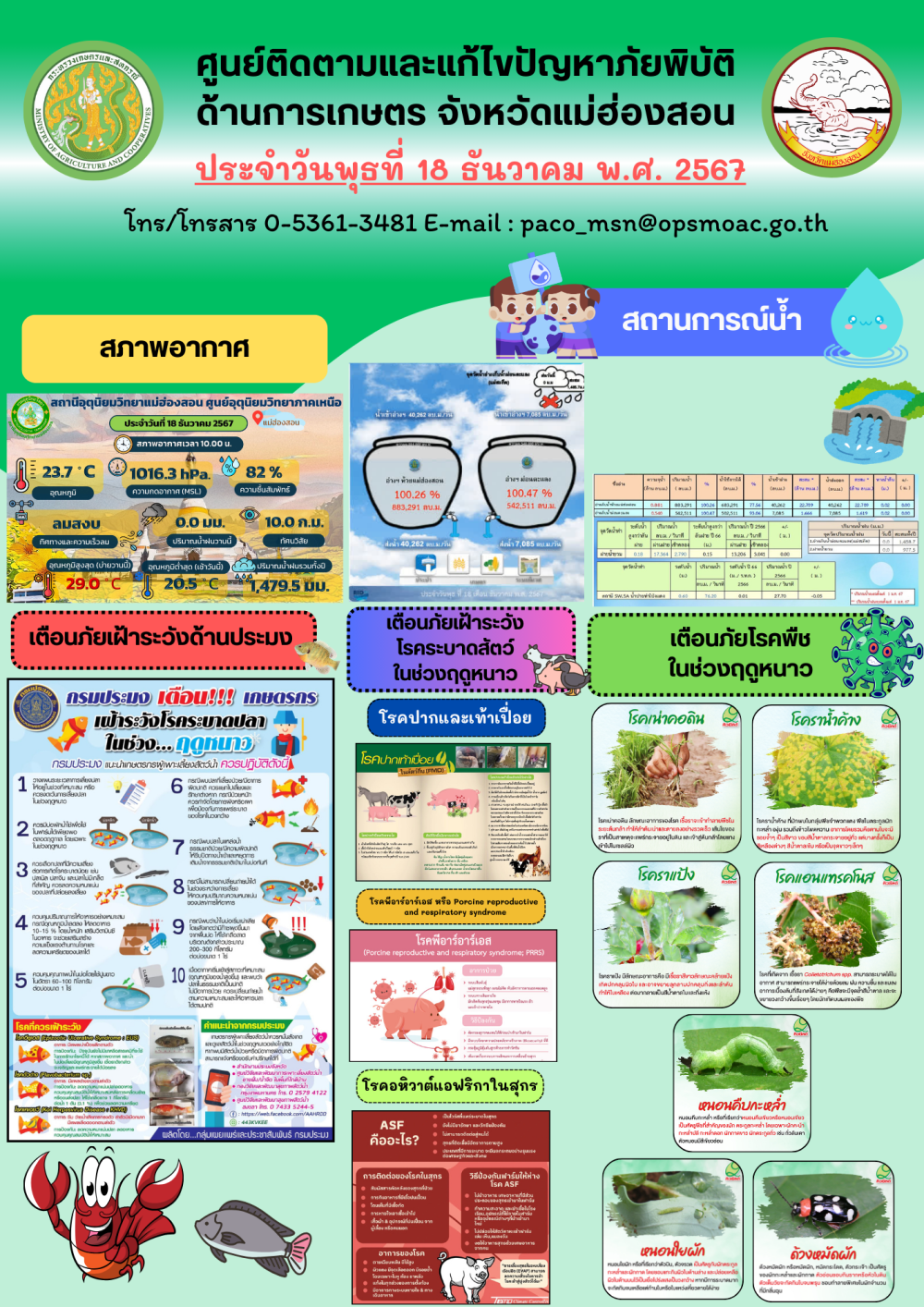 ศูนย์ติดตามและแก้ไขปัญหาภัยพิบัติด้านการเกษตรจังหวัดแม่ฮ่องสอน