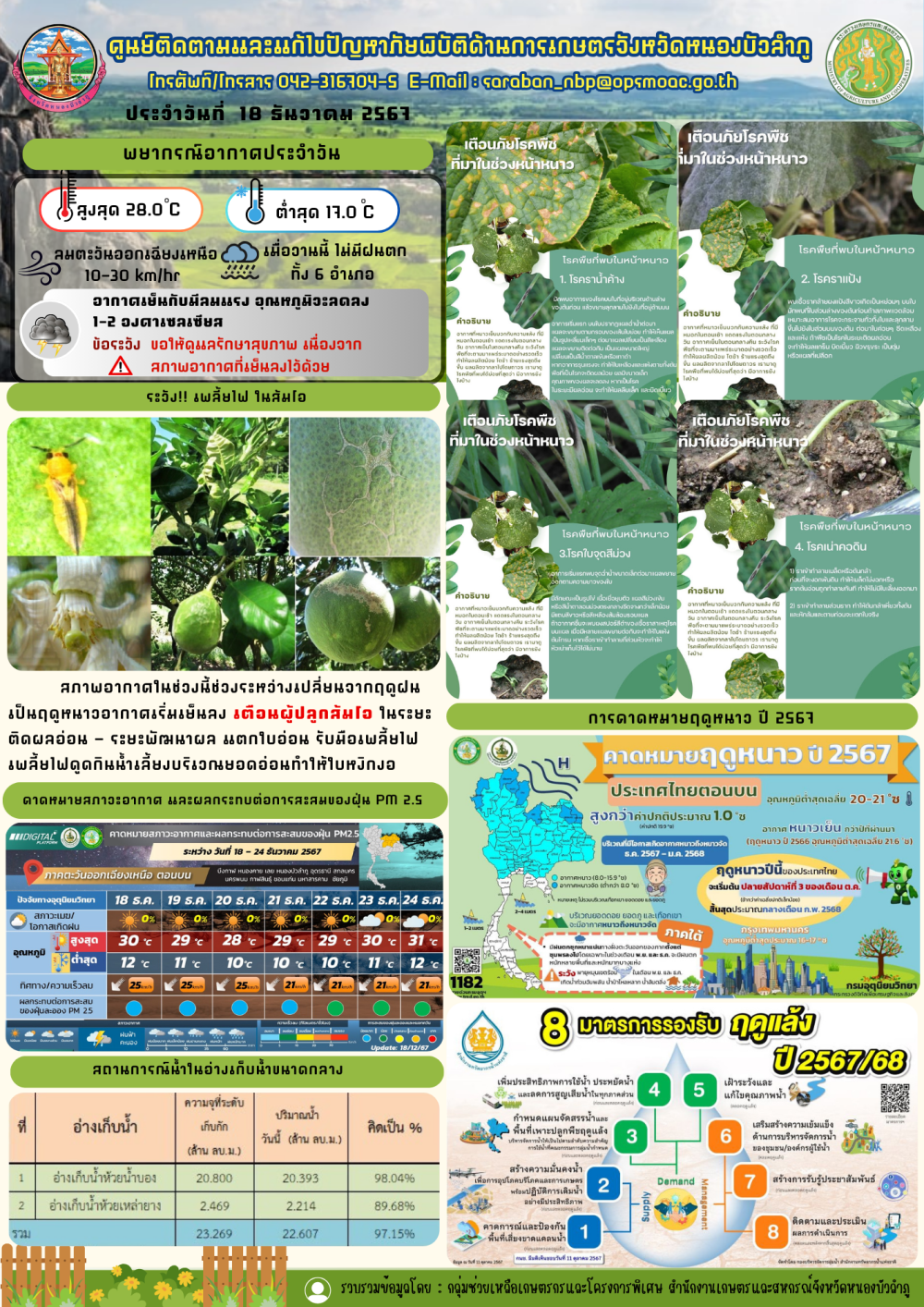 ศูนย์ติดตามและแก้ไขปัญหาภัยพิบัติด้านการเกษตรจังหวัดหนองบัวลำภู