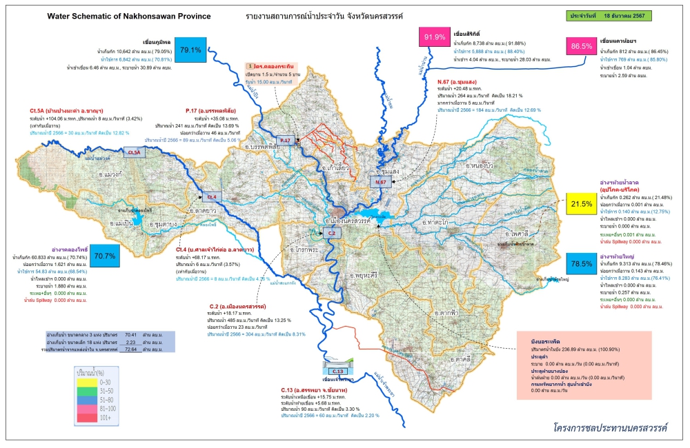 รายงานสถานการณ์น้ำประจำวันที่ 18 ธันวาคม 2567