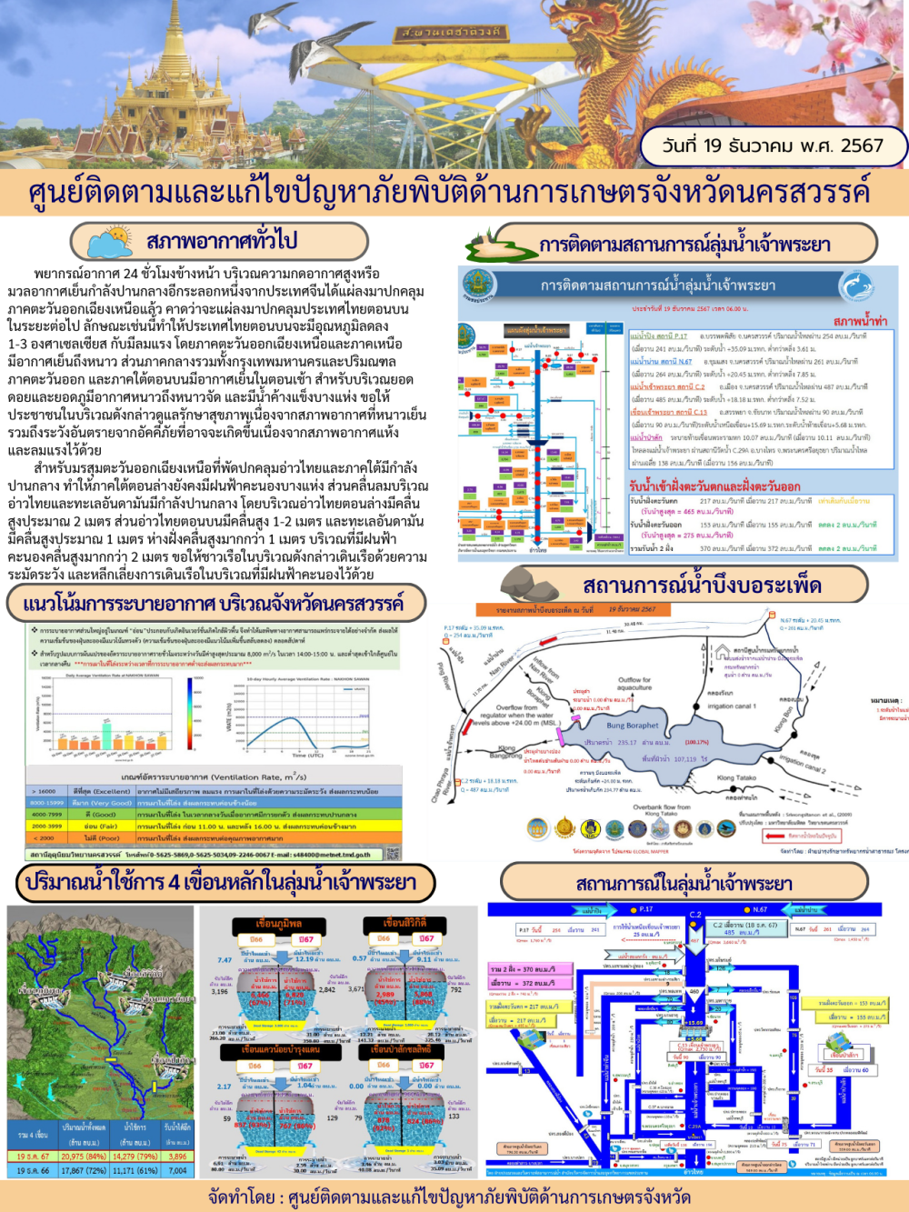 ศูนย์ติดตามและแก้ไขปัญหาภัยพิบัติด้านการเกษตร