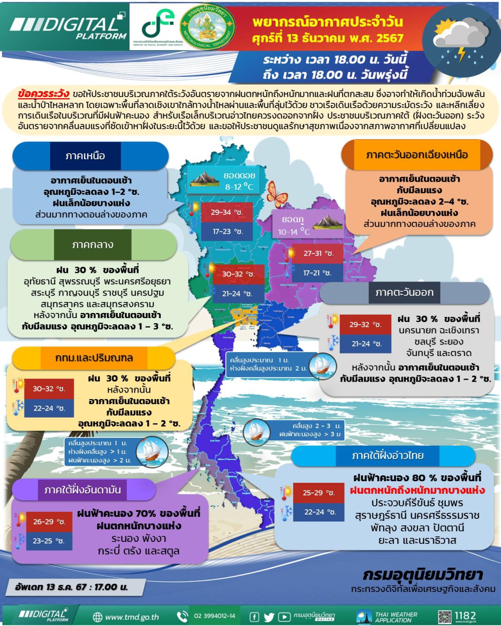 พยากรณ์อากาศประจำวันที่ 13 ธันวาคม 2567