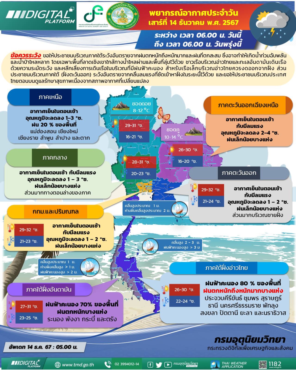 พยากรณ์อากาศประจำวันที่ 14 ธันวาคม 2567