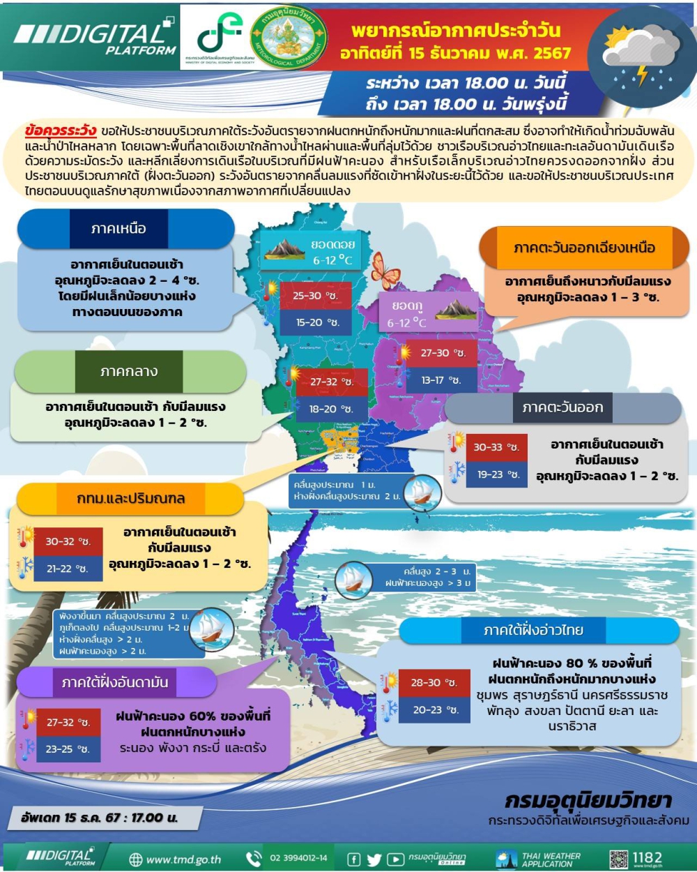 พยากรณ์อากาศประจำวันที่ 15 ธันวาคม 2567