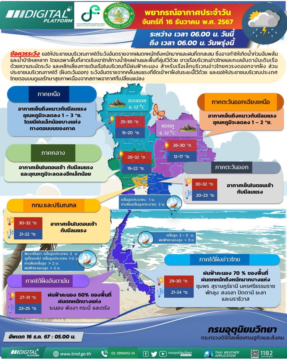 พยากรณ์อากาศประจำวันที่ 16 ธันวาคม 2567