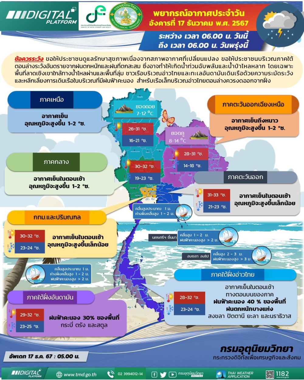 พยากรณ์อากาศประจำวันที่ 17 ธันวาคม 2567