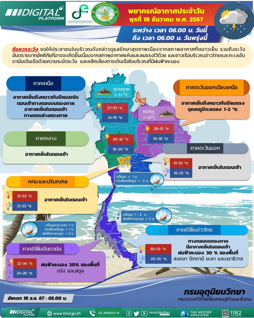 พยากรณ์อากาศประจำวันที่ 18 ธันวาคม 2567