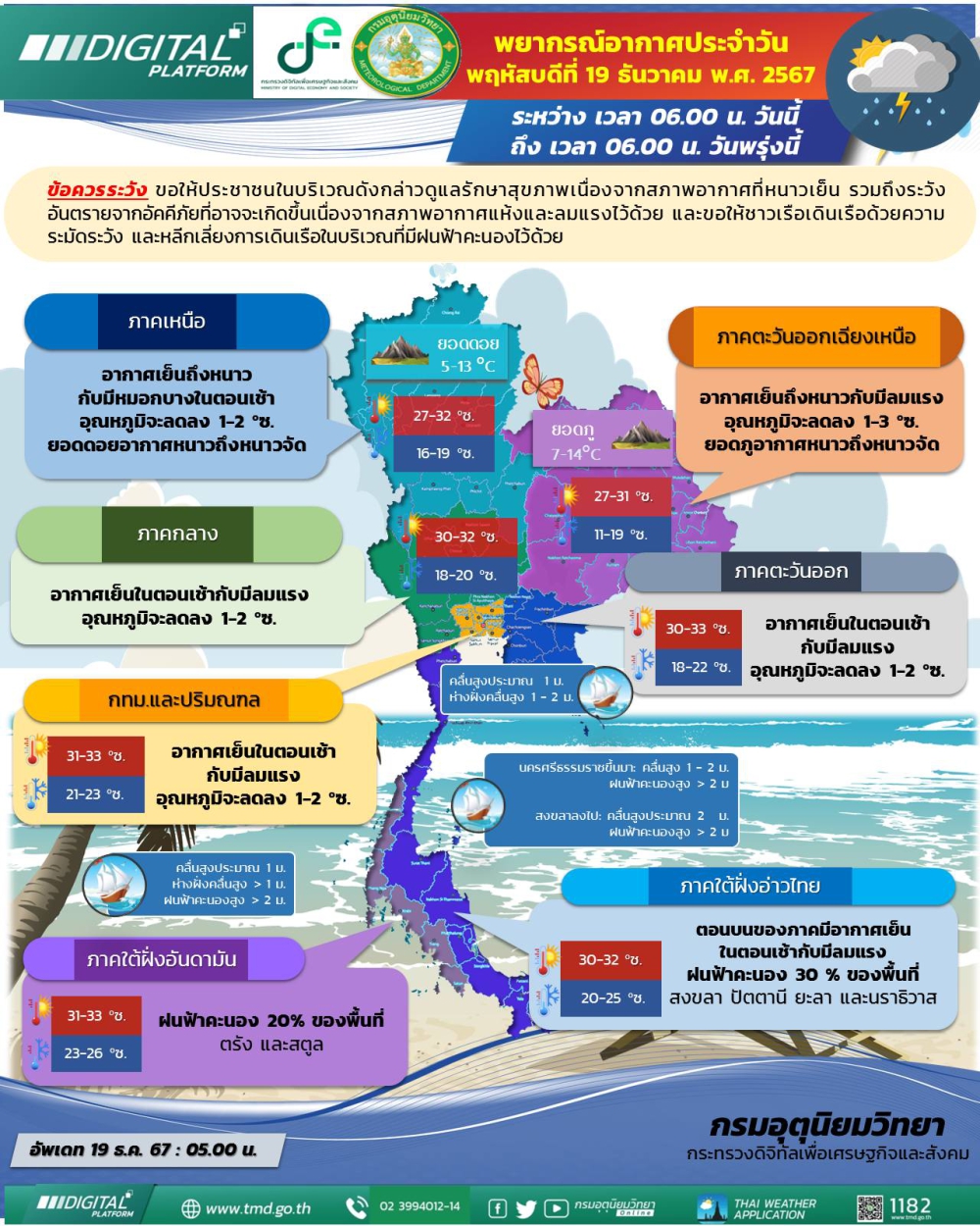 พยากรณ์อากาศประจำวันที่ 19 ธันวาคม 2567