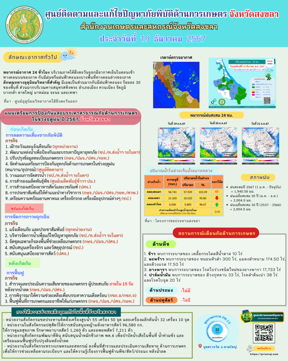 รายงานศูนย์ติดตามและแก้ไขปัญหาภัยพิบัติด้านการเกษตรจังหวัดสงขลา