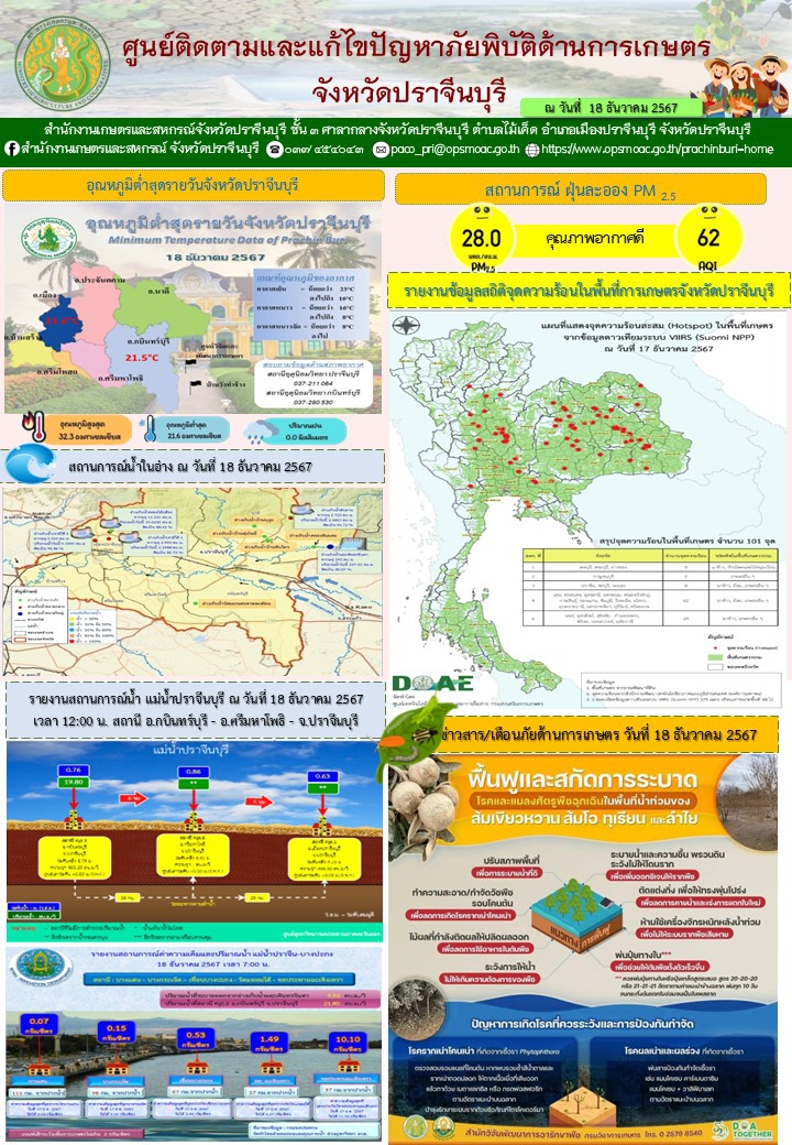 ประจำวันที่ 19 ธันวาคม 2567