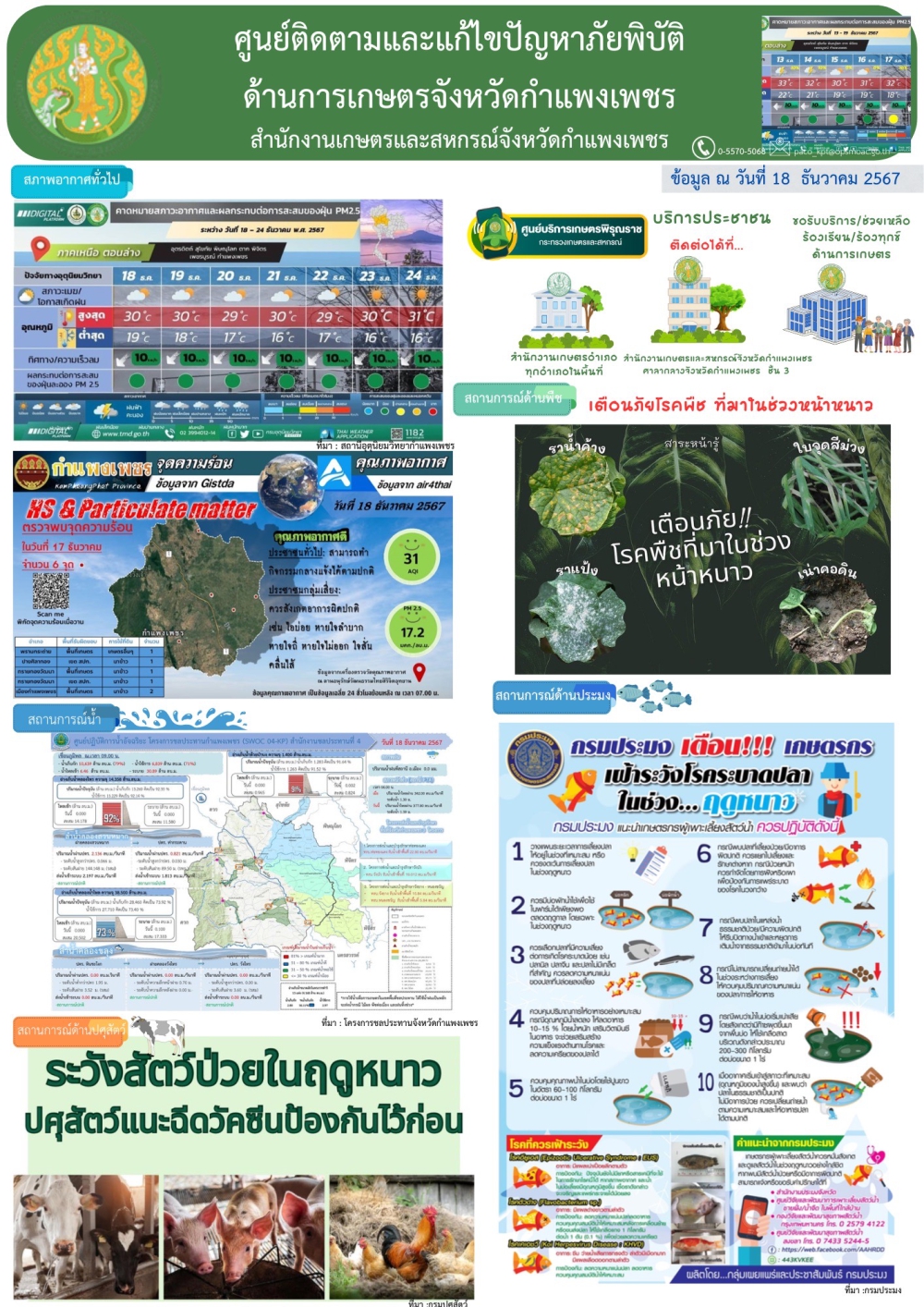 ศูนย์ติดตามและแก้ไขปัญหาภัยพิบัติด้านเกษตรจังหวัดกำแพงเพชร