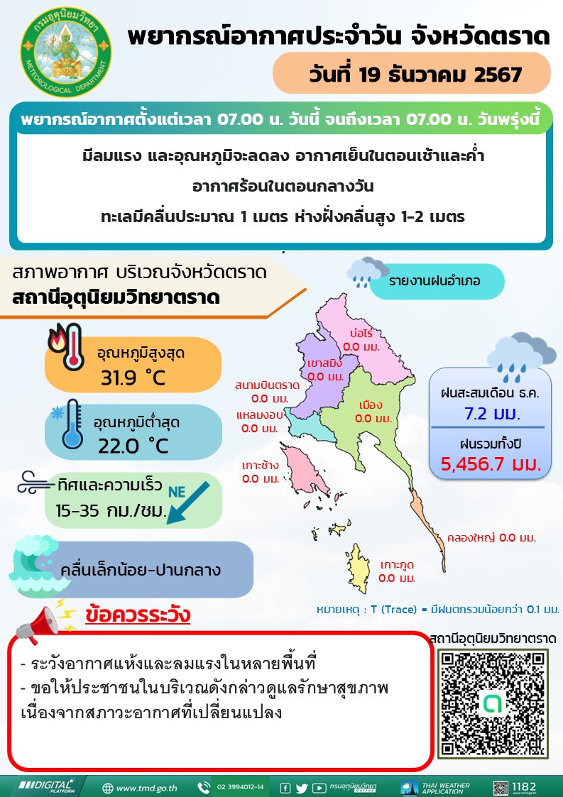 พยากรณ์อากาศประจำวันพฤหัสบดีที่ 19 ธันวาคม พ.ศ. 2567