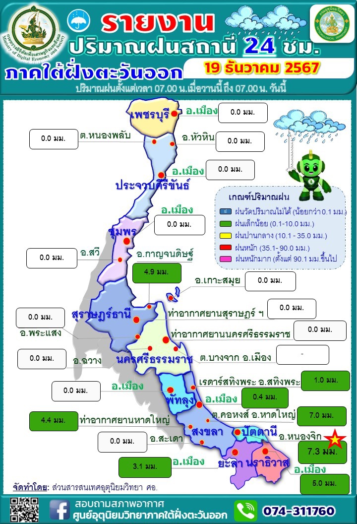 รายงานปริมาณฝนสถานี