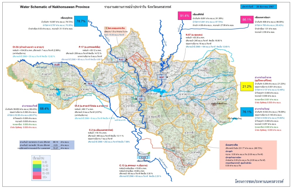 รายงานสถานการณ์น้ำประจำวันที่ 20 ธันวาคม 2567