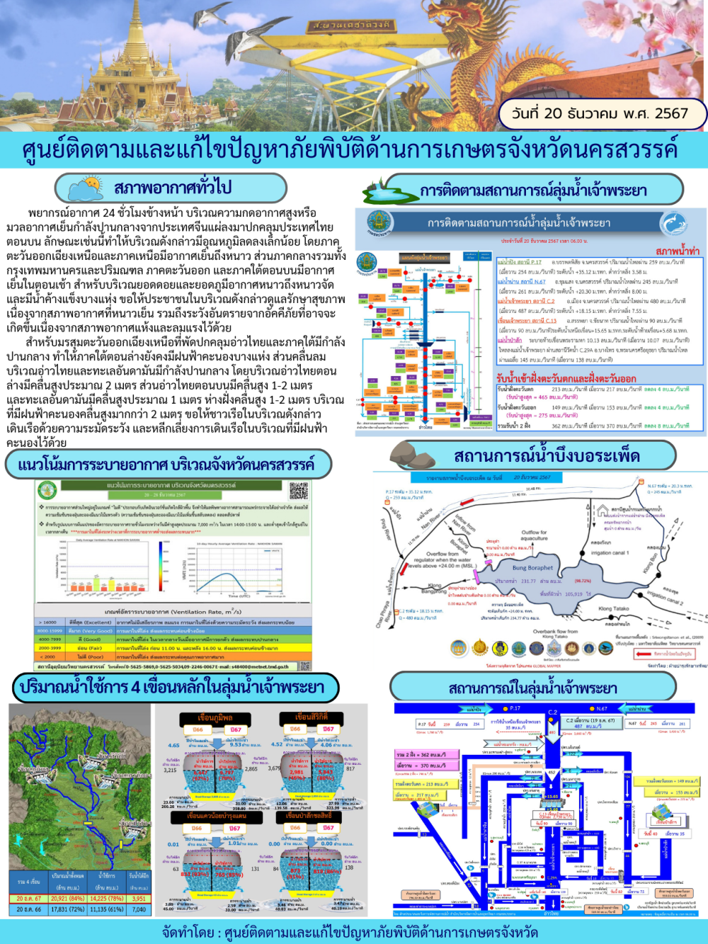 ศูนย์ติดตามและแก้ไขปัญหาภัยพิบัติด้านการเกษตร