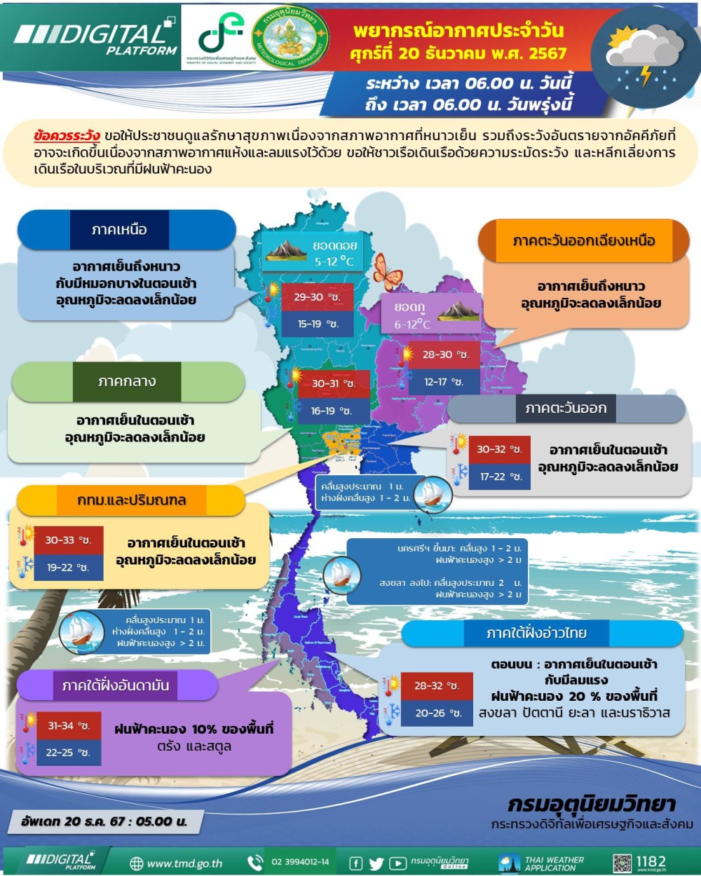 พยากรณ์อากาศประจำวันที่ 20 ธันวาคม 2567