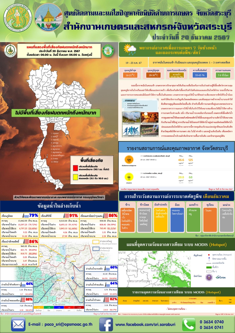 ข่าวประชาสัมพันธ์สถานการณ์ด้านการเกษตร