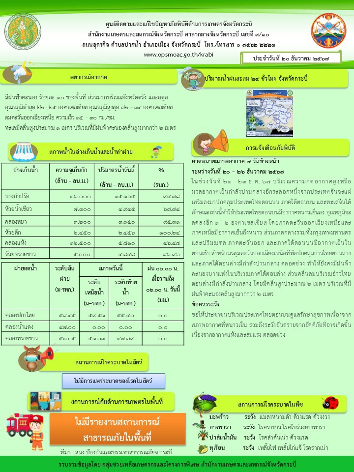 สภาพอากาศและสถานการณ์โรคระบาดในพืช