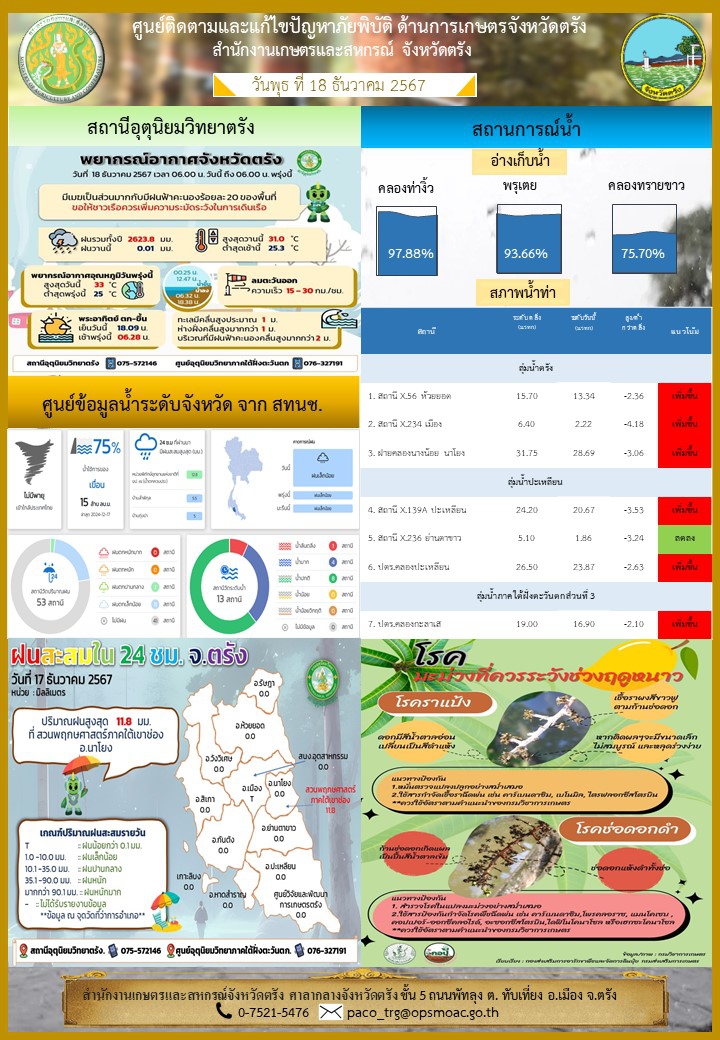 ศูนย์ติดตามและแก้ไขปัญหาภัยพิบัติด้านการเกษตรจังหวัดตรัง