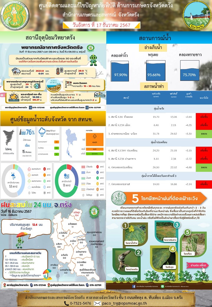 ศูนย์ติดตามและแก้ไขปัญหาภัยพิบัติด้านการเกษตรจังหวัดตรัง