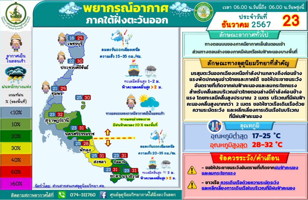 พยากรณ์อากาศภาคใต้ฝั่งตะวันออก